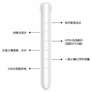 土壤墑情監測儀有什么優勢？